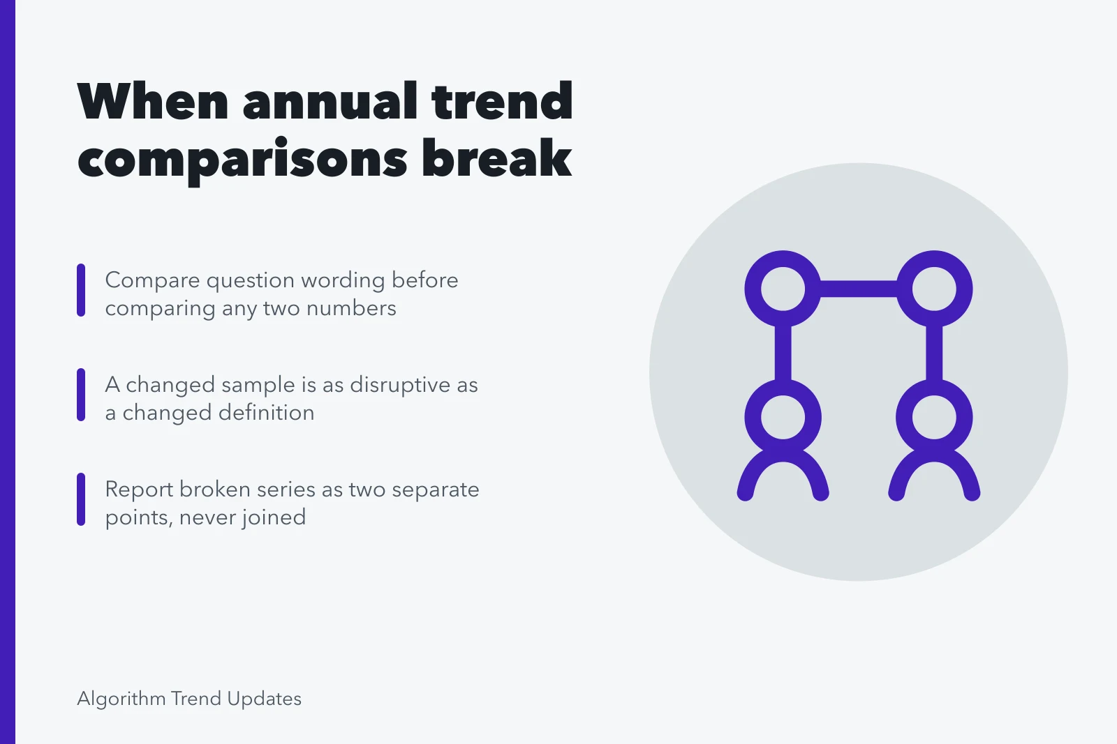 Card on method changes that break year-over-year trend report comparisons. Before you act on annual trend reports comparison