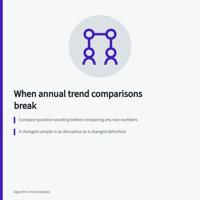 Card on method changes that break year-over-year trend report comparisons. Before you act on annual trend reports comparison