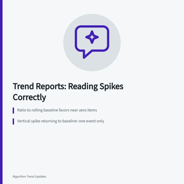 Chart lines showing spike, plateau, and annual sawtooth trend shapes. Annual trend reports examples for people who want the details for 2027