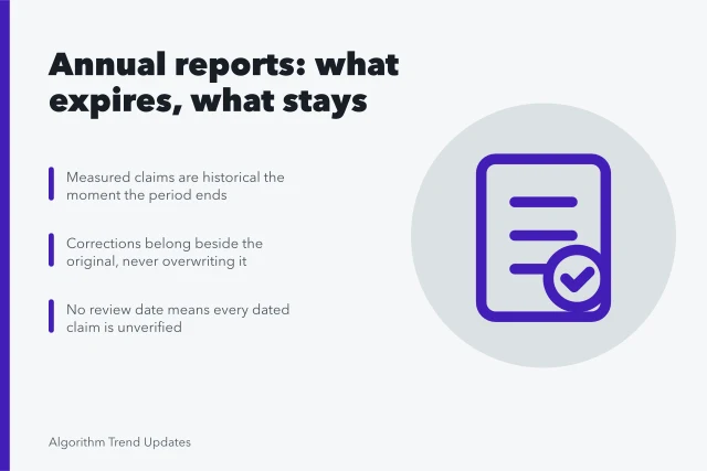 Card summarizing claim expiry rates and correction practice in annual trend reports. Annual trend reports: the parts worth your attention