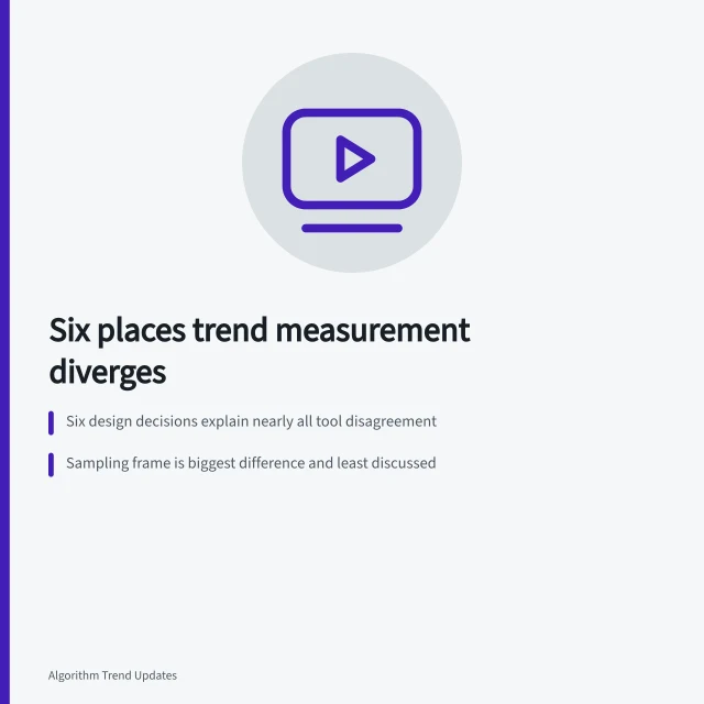 Card listing six places where trend measurement tools diverge. Trend reports across platforms: six places where measurement diverges