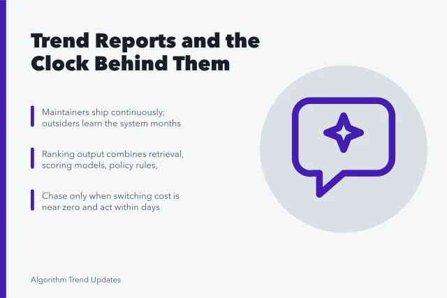 Card on annual trend reports, ranking systems, and depreciating tactics. A closer look at annual trend reports research