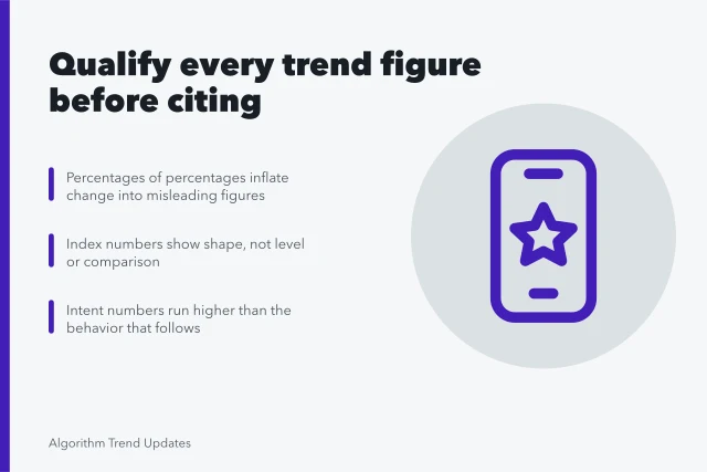 Card on qualifying annual trend report statistics and spotting misleading figures. Reading annual trend reports statistics without fooling yourself