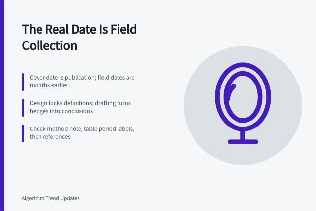 Timeline stages of an annual trend report from field collection to publication. An annual trend report moves through stages before its real date shows