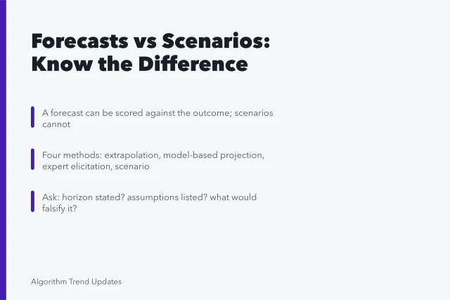 Card explaining forecasts, scenarios, and how to read projections. Getting annual trend reports updates right the first time