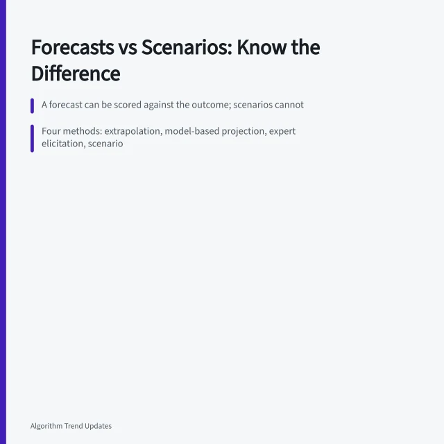 Card explaining forecasts, scenarios, and how to read projections. Getting annual trend reports updates right the first time