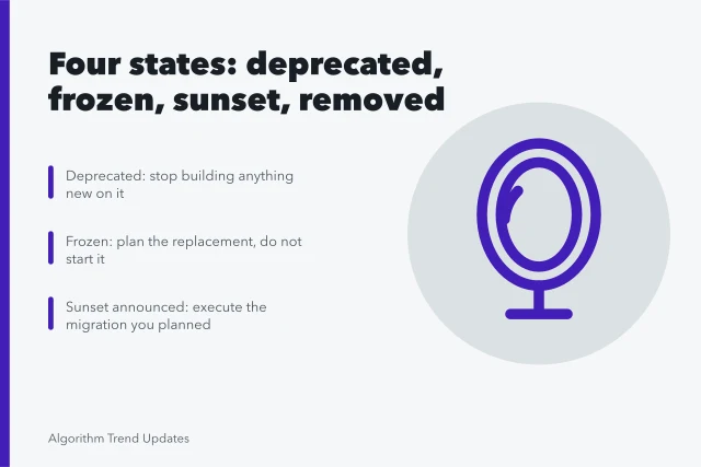 Card listing four API lifecycle states and the action each requires. Feature updates guide: built around removals, not new arrivals