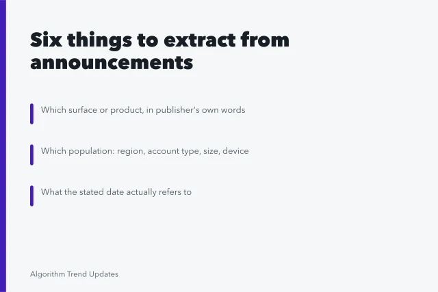 Card summarizing how to read feature update announcements and their timing words. Reading a feature update announcement: six things worth extracting