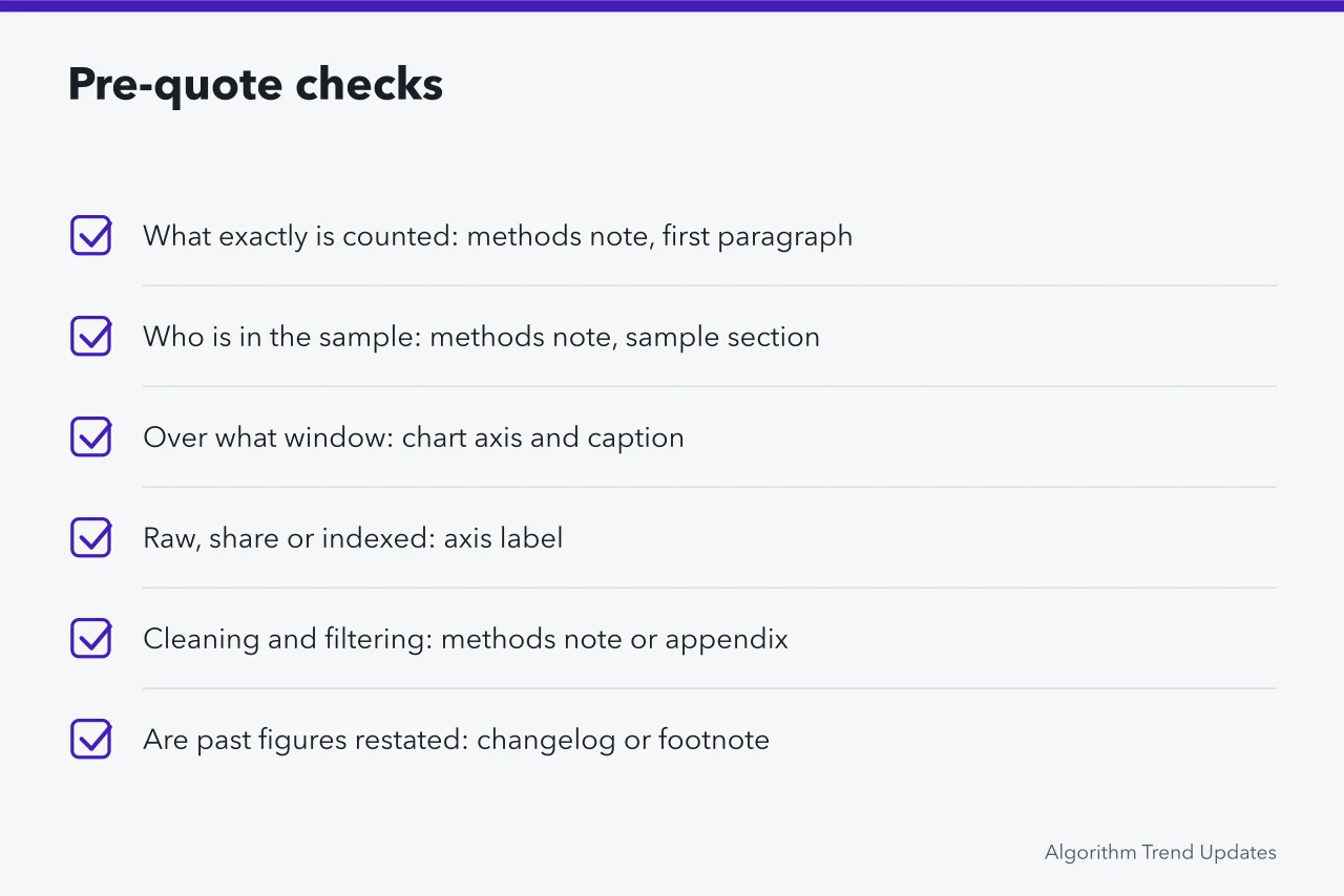 Checklist of six questions to verify before quoting a trend figure (Trend reports across platforms: six places where measurement diverges)