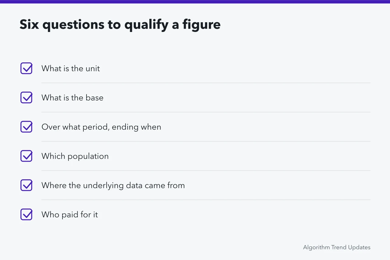 Checklist of six questions for qualifying a statistic (Reading annual trend reports statistics without fooling yourself)