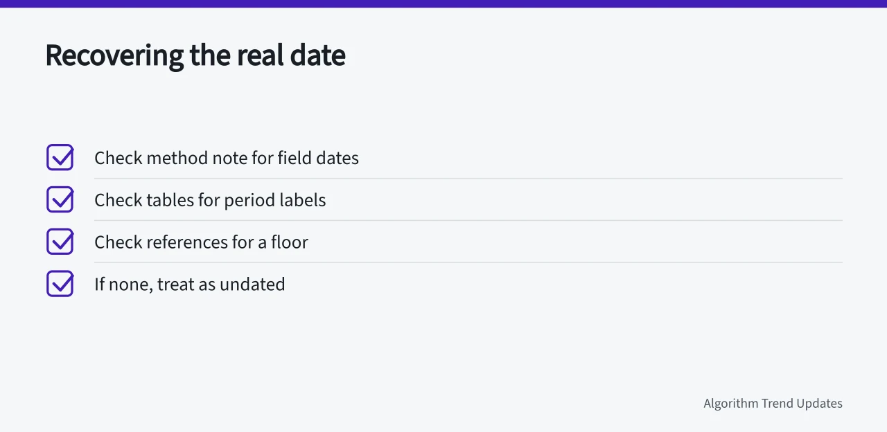 Checklist of three places to find a report's real field date (An annual trend report moves through stages before its real date shows)